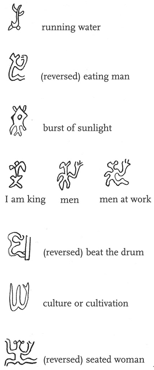 Gauguin | Online Scholarly Catalogue | Art Institute of Chicago | Diagram of Tahua glyphs