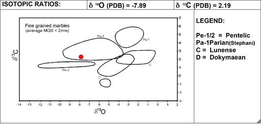 Roman Art | Online Scholarly Catalogue | Art Institute of Chicago | Isotopic diagram