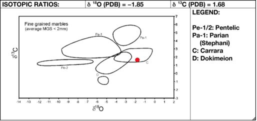 Isotopic diagram of the petrographic thin section of the stone from the body of Cinerary Urn (late 1st/early 2nd century A.D.). The Art Institute of Chicago, 1926.621a–b.